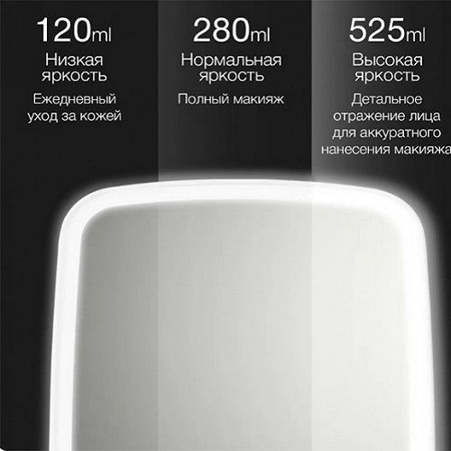 Дзеркало для макіяжу Xiaomi Jordan Judy LED Makeup Mirror White (NV026)